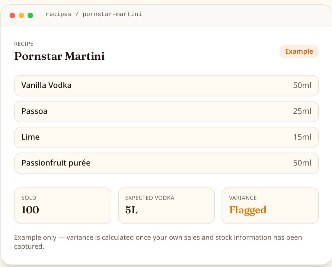 StockLens AI recipe-based variance screen showing a Pornstar Martini recipe with measured ingredients alongside units sold, expected vodka usage and a flagged variance result.